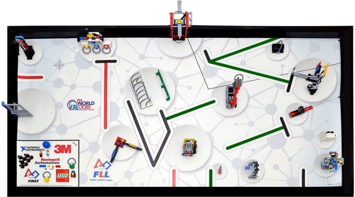 FLL World Class: Learning Unleashed Challenge Kit LEGO Set 45800